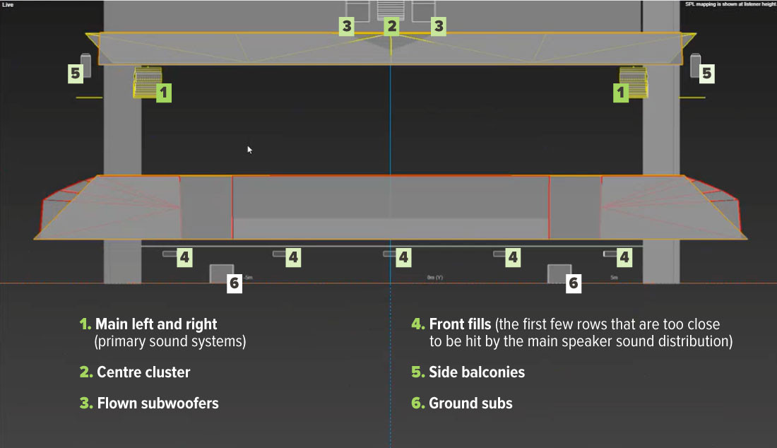 Speaker Names