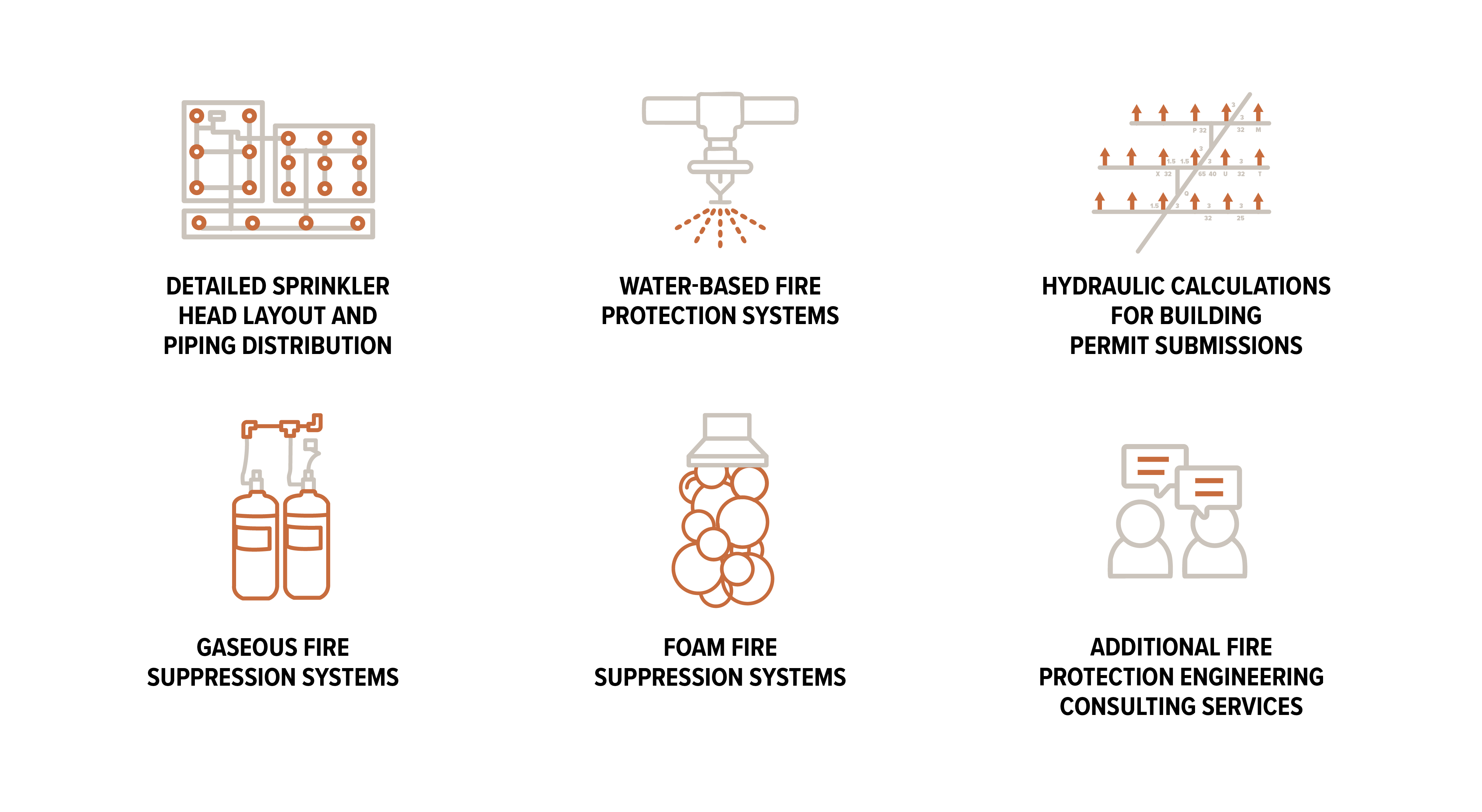 Infographic of the fire protection services Smith + Andersen offers.