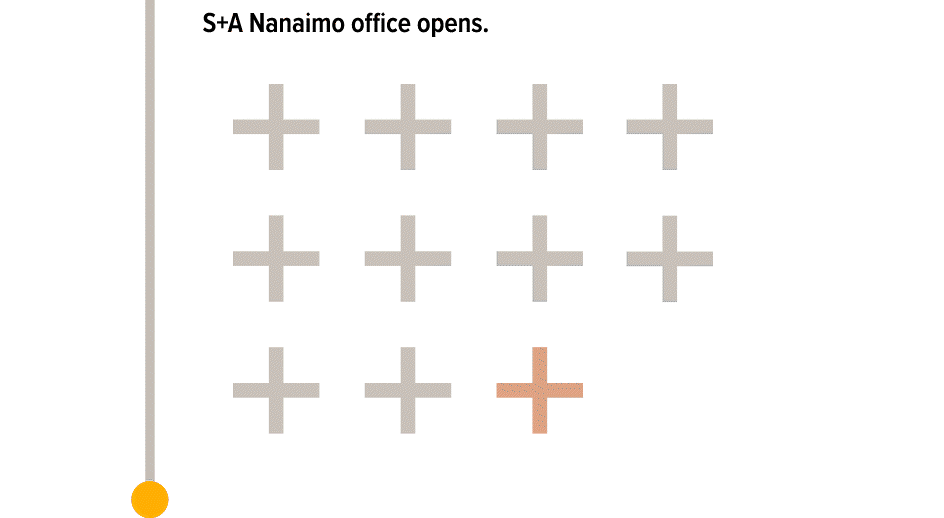In 2025, S+A Nanaimo office opens.