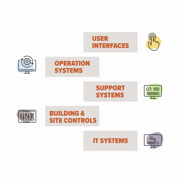 systems