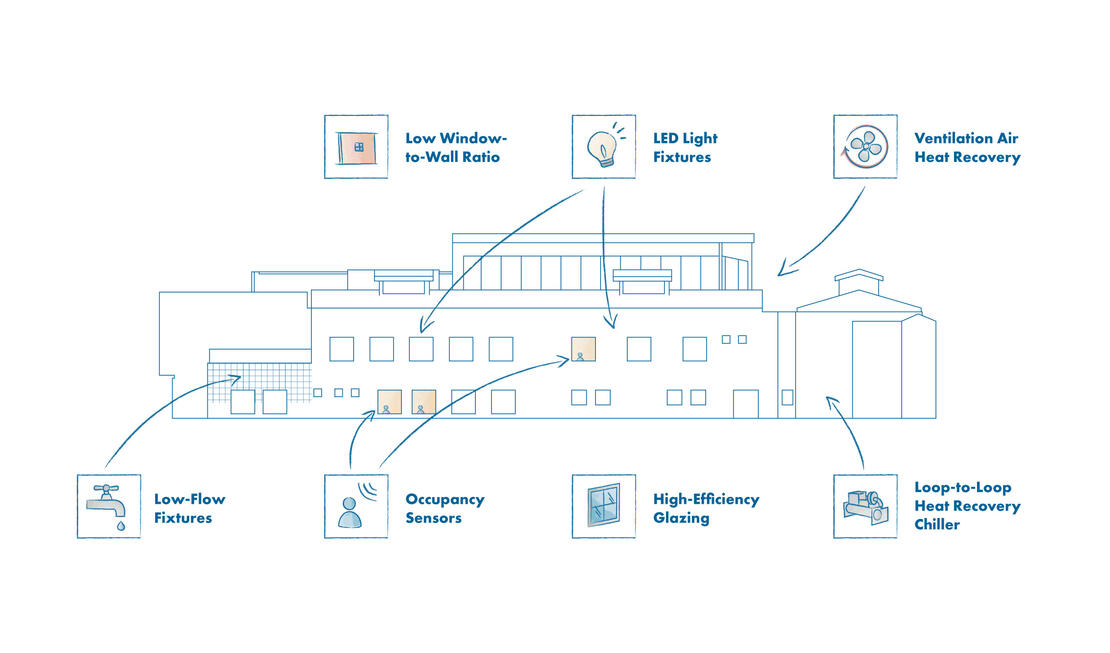 KwantlenSpruceBuilding-INFOGRAPHIC_BannerSize-01_2270x1335