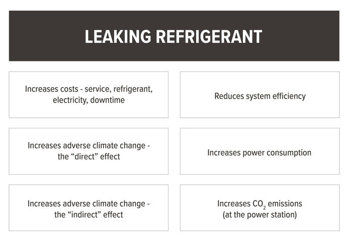 Maximum Energy Use and Emissions Intensities SA 4